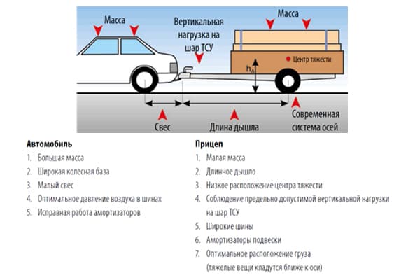 Лада гранта буксировка прицепа масса